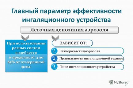 Презентація на тему Сучасні аспекти інгаляційної терапії в практиці педіатра асистент кафедри