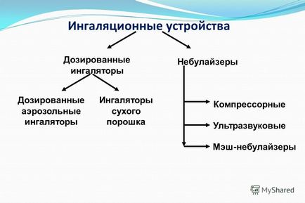 Представяне на съвременните аспекти на инхалационна терапия в педиатричната практика на асистента на отдел