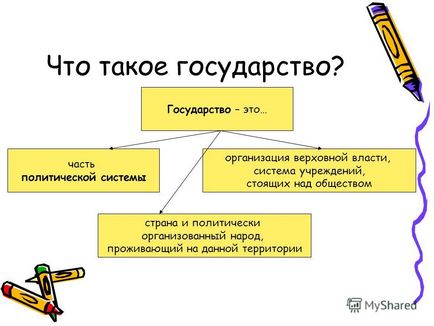 Презентація на тему государствогосударство 9 клас, 2