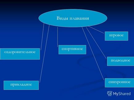 Презентація на тему плавання загальна характеристика, особливості та класифікація плавання плавання