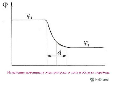 Презентація на тему сьогодні середа, 18 грудня 2013 р