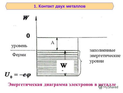 Презентація на тему сьогодні середа, 18 грудня 2013 р