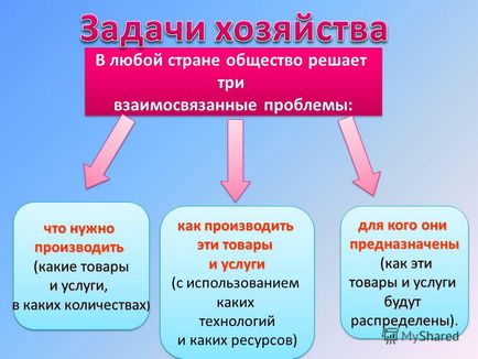 Презентація на тему урок географії у 8-му класі