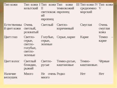 Презентація на тему - загар - завантажити безкоштовно