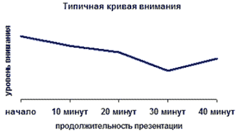 презентація презентація