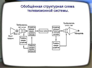 Prezentarea - TVдение - descărcare gratuită