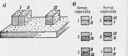 Metode de răzuire - shabreniya, lapping, etc.