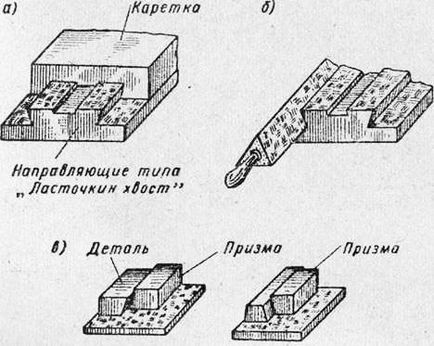 Прийоми шабренія - шабрування, притирання і ін