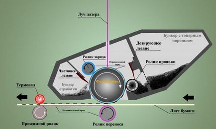 Imprimanta imprimă palidă după reumplerea cartușului - motivele pentru care