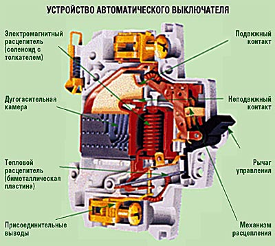 Принцип роботи автоматичного вимикача