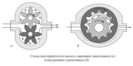 Принцип роботи шестерні насоса