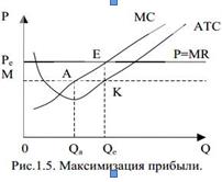 Проаналізуйте результати міжчасового арбітражу