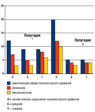 A probléma a betegségek kezelésére az idegrendszer kisgyermekek