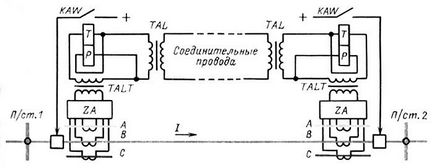 Protecția liniară diferențială longitudinală - întreținerea dispozitivelor de protecție a releelor ​​și a dispozitivelor de automatizare
