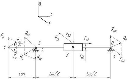 Calculul proiectării arborilor - stadopedia