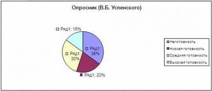 Activitatea de orientare profesională a unui pedagog social