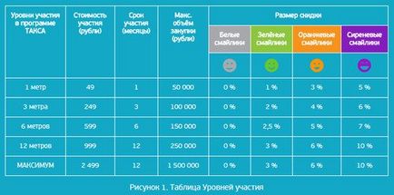 Промокод юлмарт- знижки ulmart, акції на жовтень - листопад 2017