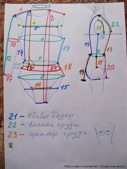 Cerere către mamele de gimnastică - gimnastică artistică și sportivă - țară mamă