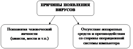 Перевірка дисків на наявність вірусів