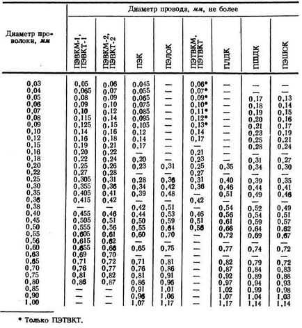 Conductori de curent constant