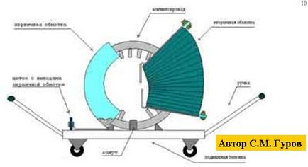 Funcționarea unui motor electric asincron în modul generator