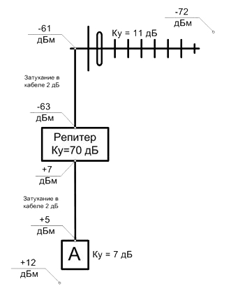 Радіовніманіе - розрахунок підсилювача