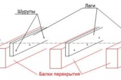 Розрахунок лаг для підлоги матеріал, параметри, монтаж