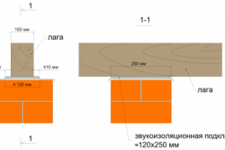 Calcularea podelei pentru material, parametri, instalare