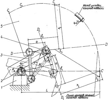 Schema de calcul pentru determinarea razei pârghiei și construirea profilului capului pivotant al balansierului
