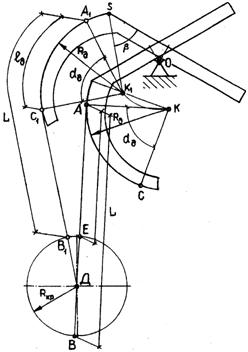 Schema de calcul pentru determinarea razei pârghiei și construirea profilului capului pivotant al balansierului