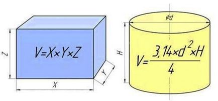 Calculând volumul unei formule de rezervor septic, un exemplu ilustrativ