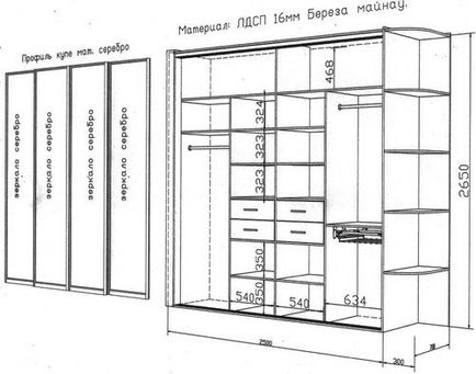 Розрахунок розмірів дверей шафи купе висоти і профілю