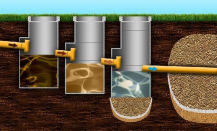 Розрахунок септика з бетонних кілець своїми руками як розрахувати обсяг для сім'ї з 4 осіб, на