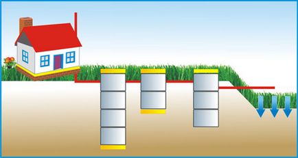 Розрахунок септика з бетонних кілець своїми руками як розрахувати обсяг для сім'ї з 4 осіб, на