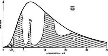 Calculul echilibrului termic al suprafeței subiacente