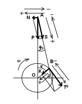 Calculul motoarelor de transport - lucrări de curs, pagina 4