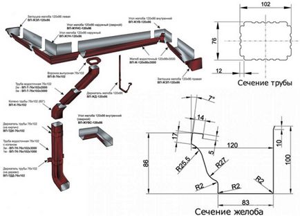 Calculul cerințelor sistemului de drenare, reguli, exemplu de calcul