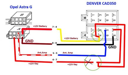 Pinout-ul opelului pentru mașină stereo este luat în considerare în detaliu