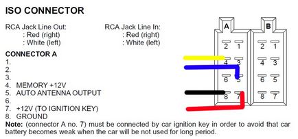 Pinout-ul opelului pentru mașină stereo este luat în considerare în detaliu