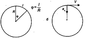 Mișcarea uniformă de-a lungul unui cerc