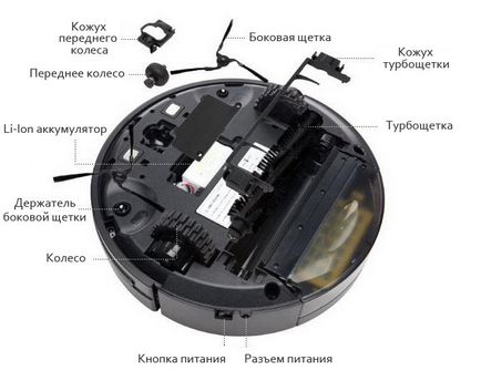 Розбираємо робот-пилосос - мій маленький затишний куточок