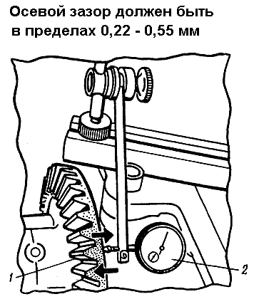 Szétszerelése, javítása az erőleadó tengelyt a traktor MTZ-80, MTZ-82 kezük fotó, videó