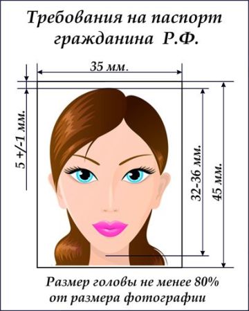 Dimensiunea fotografiei pe cerințele pașaportului în 2017