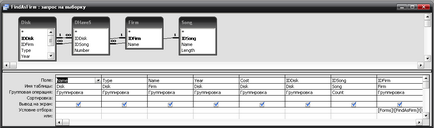 Dezvoltarea de baze de date de formare (bd) muzicalhop