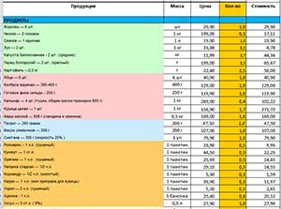 Розумна економія для мам в декреті