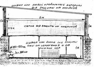 Cultivarea, întreținerea și cultivarea iepurilor în carieră la domiciliu