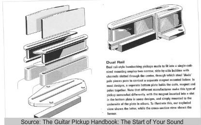 Rail pickup - umbucker pentru chitara electrica