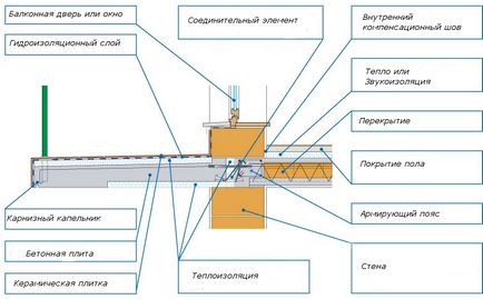 Ремонт гідроізоляції балкона з компанією ательє-покрівлі