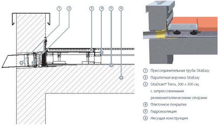 Repararea balconului de impermeabilizare cu atelierul de acoperiș al firmei