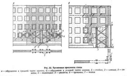 Repararea zidurilor de cărămidă - 2